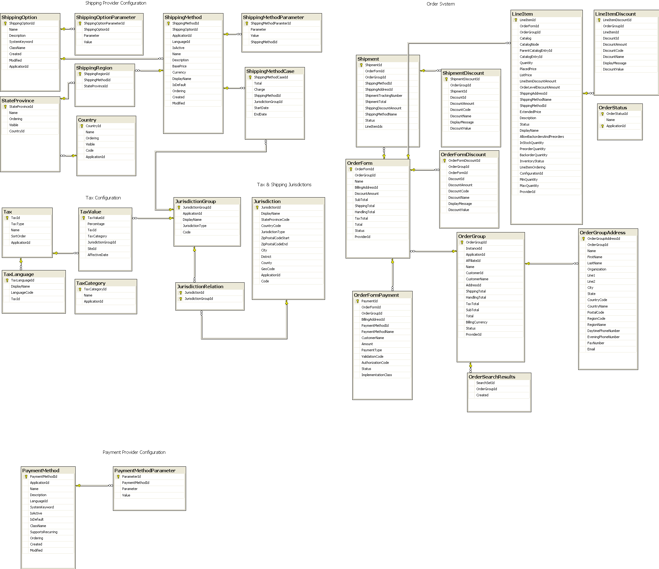 Order Database Diagram