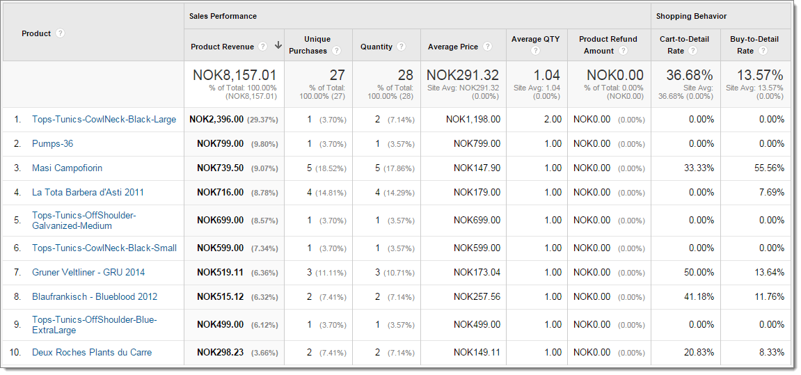 Image ga-report-product-performance.png