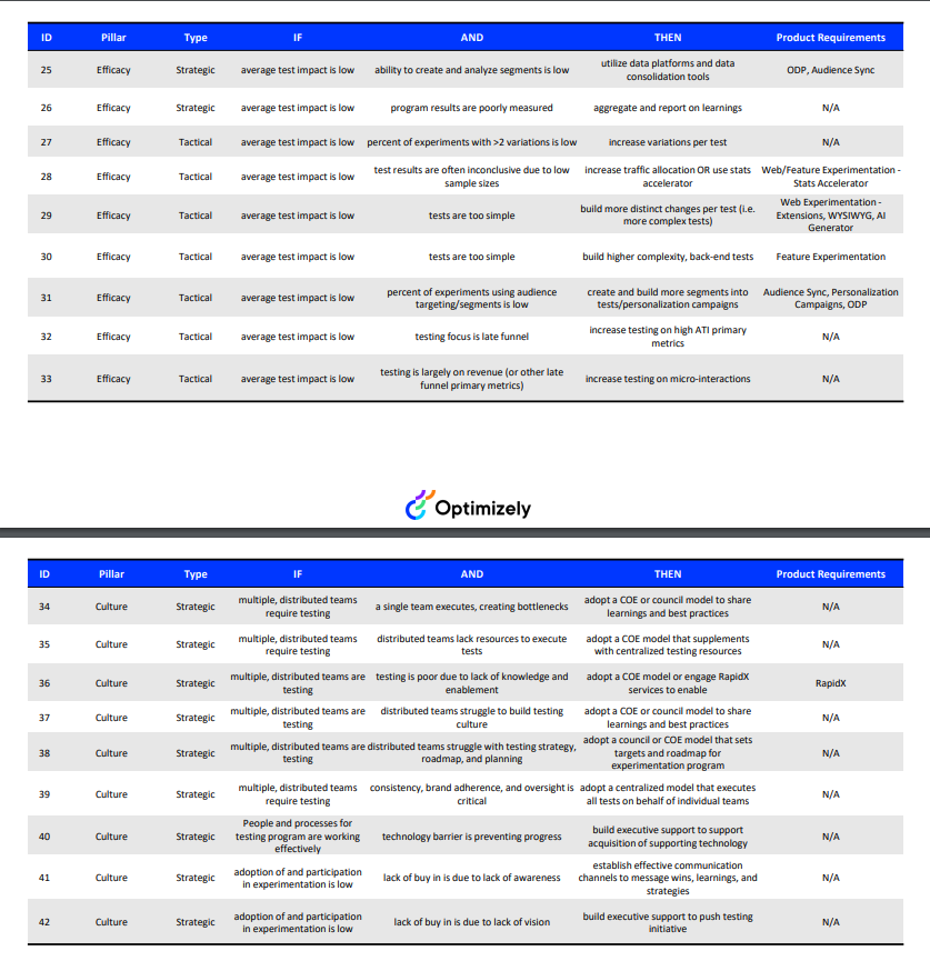 maturity worksheet 2