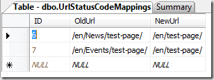 table moved page to start position