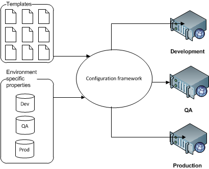 overview-1